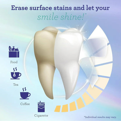 Whitening Strips (7-Day Treatment)